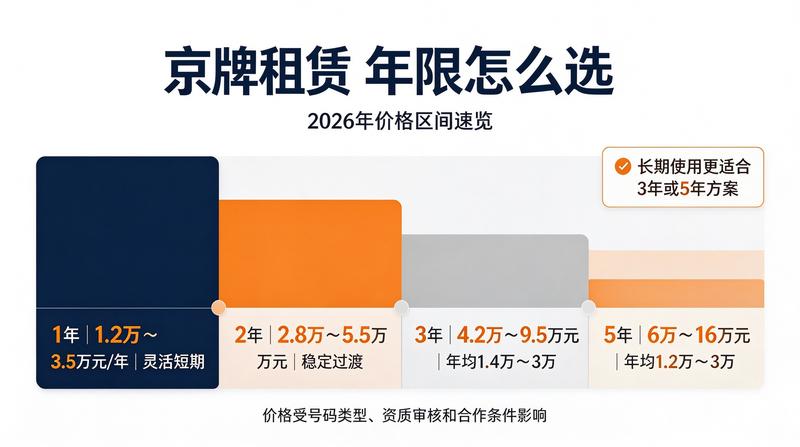 闲置京牌交易流程